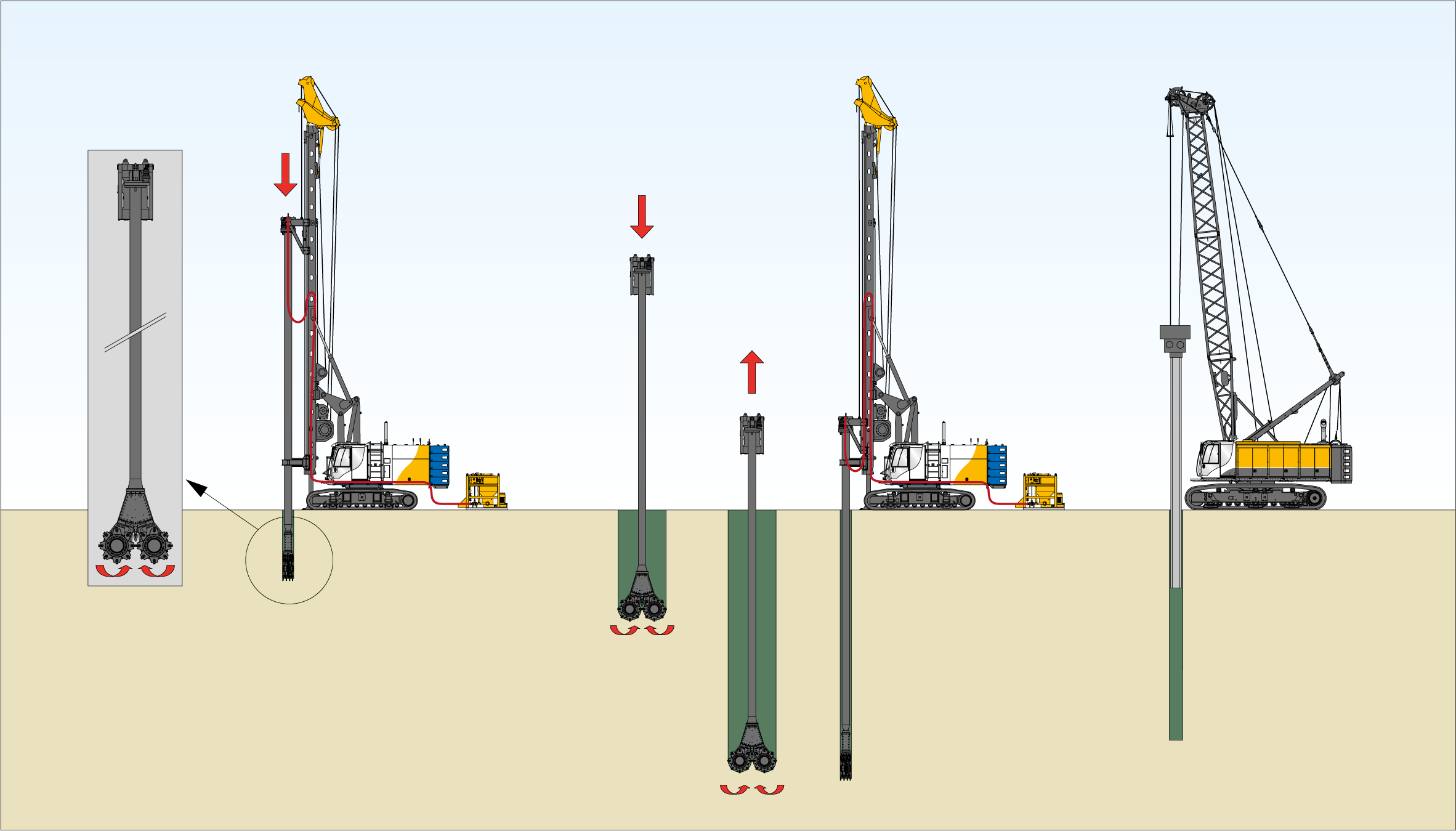 In cutter soil mixing (CSM), cutter wheels loosen the soil and mix it with a suspension.